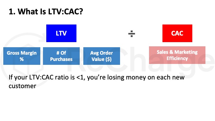 How & why you need to improve LTV:CAC – slide 13