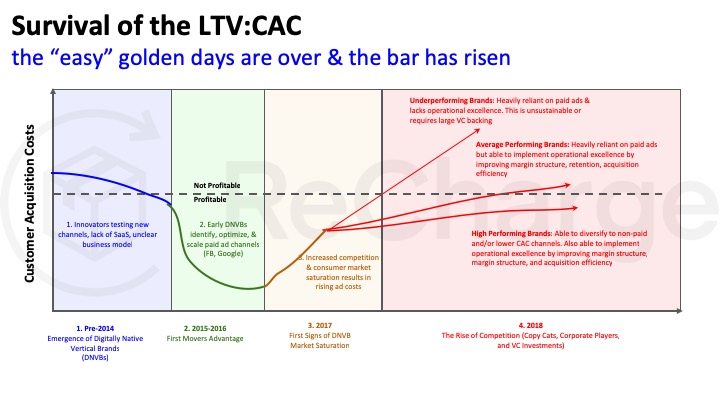 How & why you need to improve LTV:CAC – slide 3