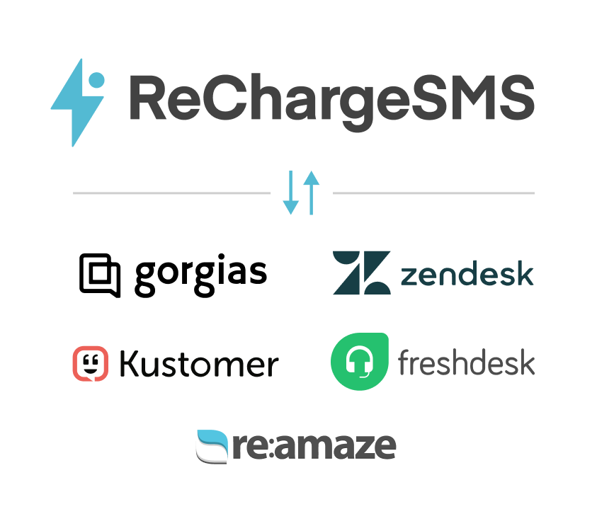SMS integrations
