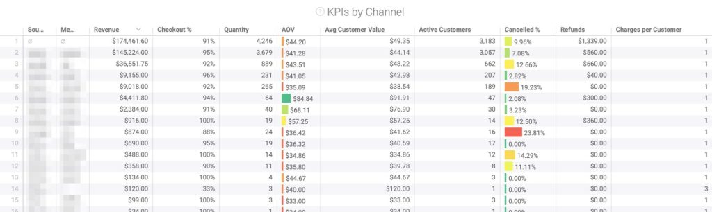 kpis by channel
