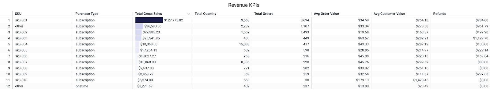 Revenue KPIs chart in the enhanced analytics suite.