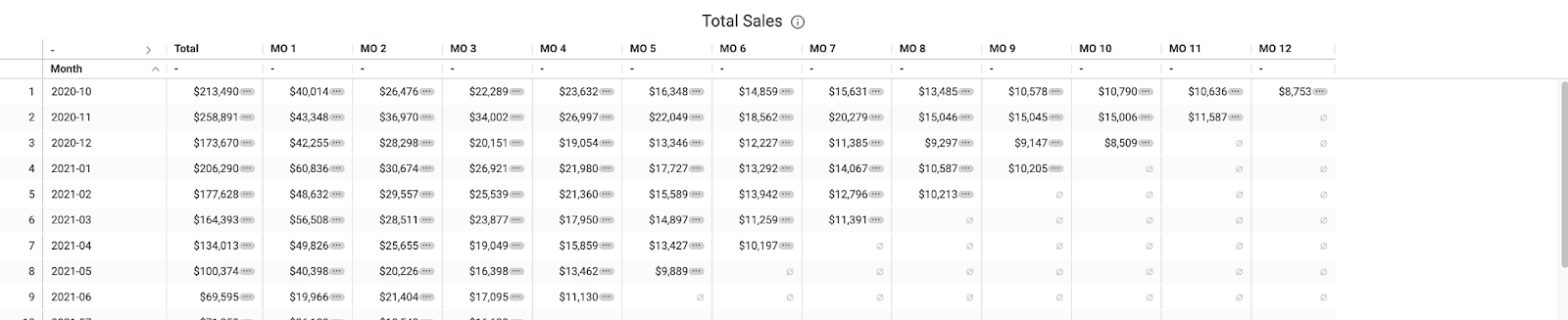 Total sales as shown in the Recharge enhanced analytics suite.
