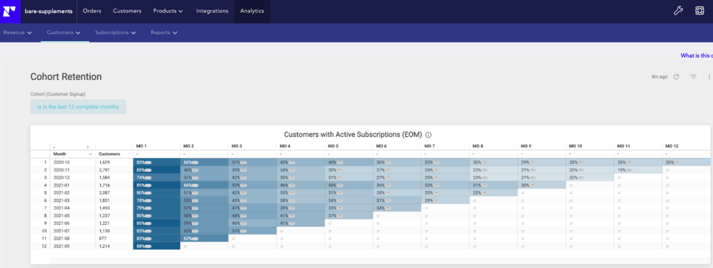 Cohort retention chart as shown in the Recharge enhanced analytics suite.