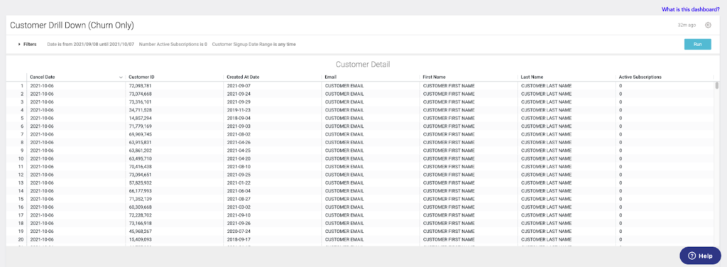 Customer drill down list as shown by a data set in the Recharge enhanced analytics suite.