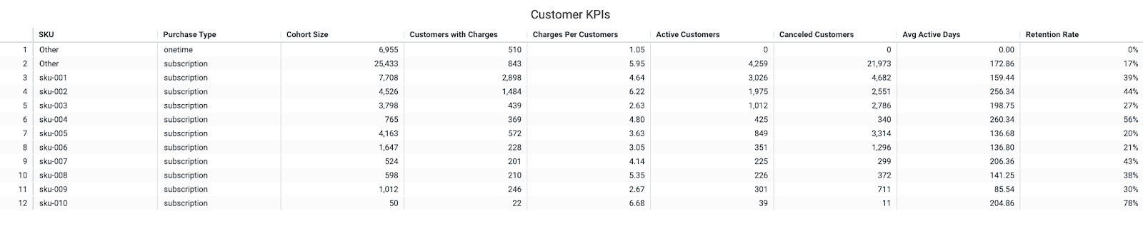 Customer KPIs in the enhanced analytics suite.