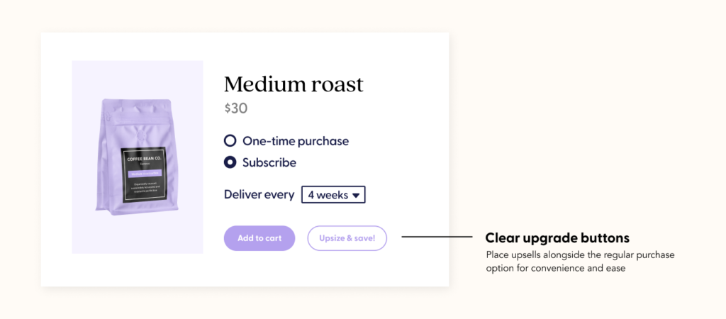 A diagram of an upselling opportunity on a product detail page for a sample subscription company, "Coffee Bean Co."