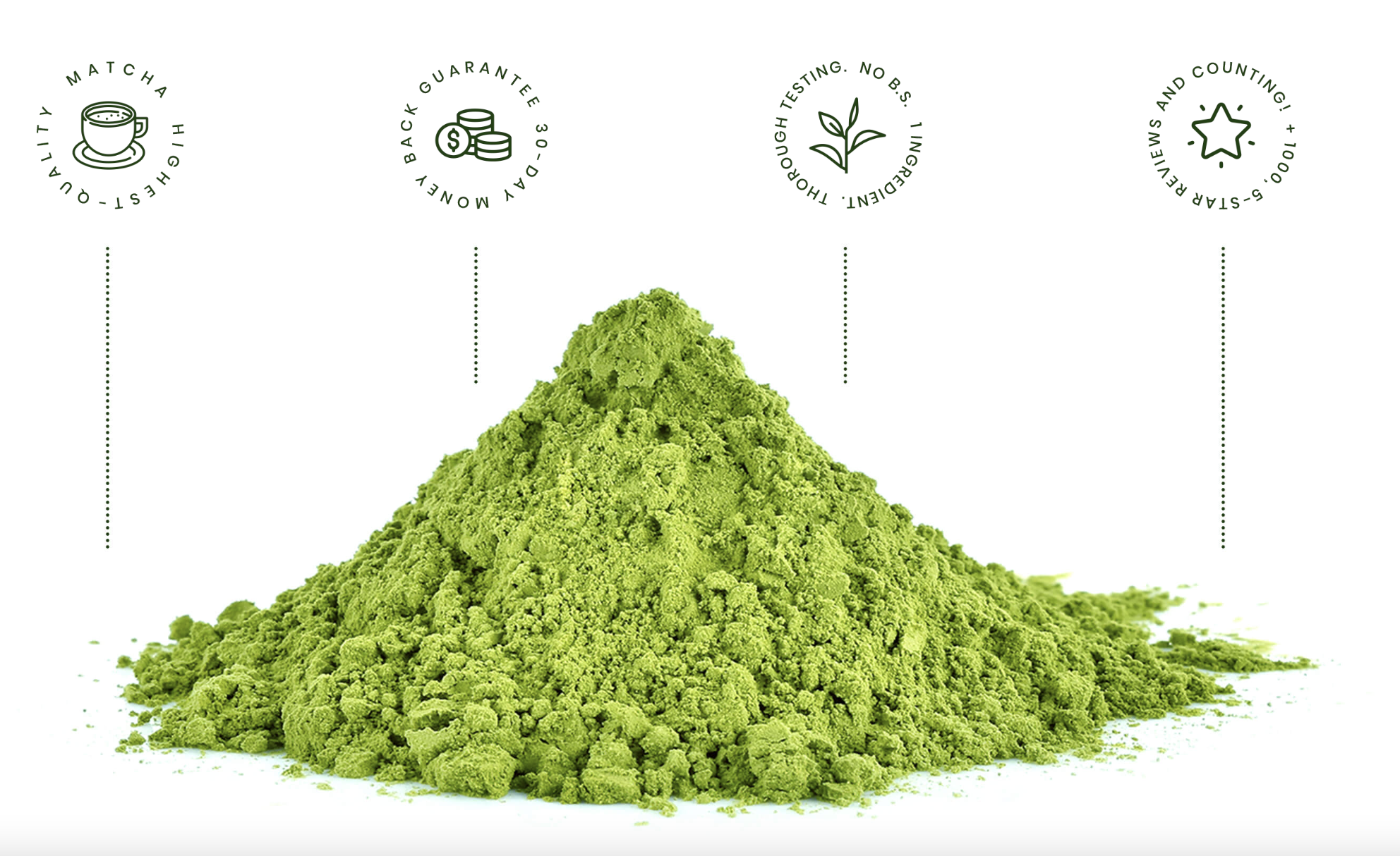 A pile of matcha powder outlining the benefits of Tenzo’s matcha: high quality, 30-day money back guarantee, high customer satisfaction and no-nonsense ingredients.