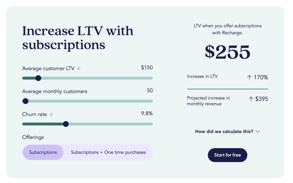 The Recharge LTV calculator shows merchants how they can increase LTV with subscriptions. 
